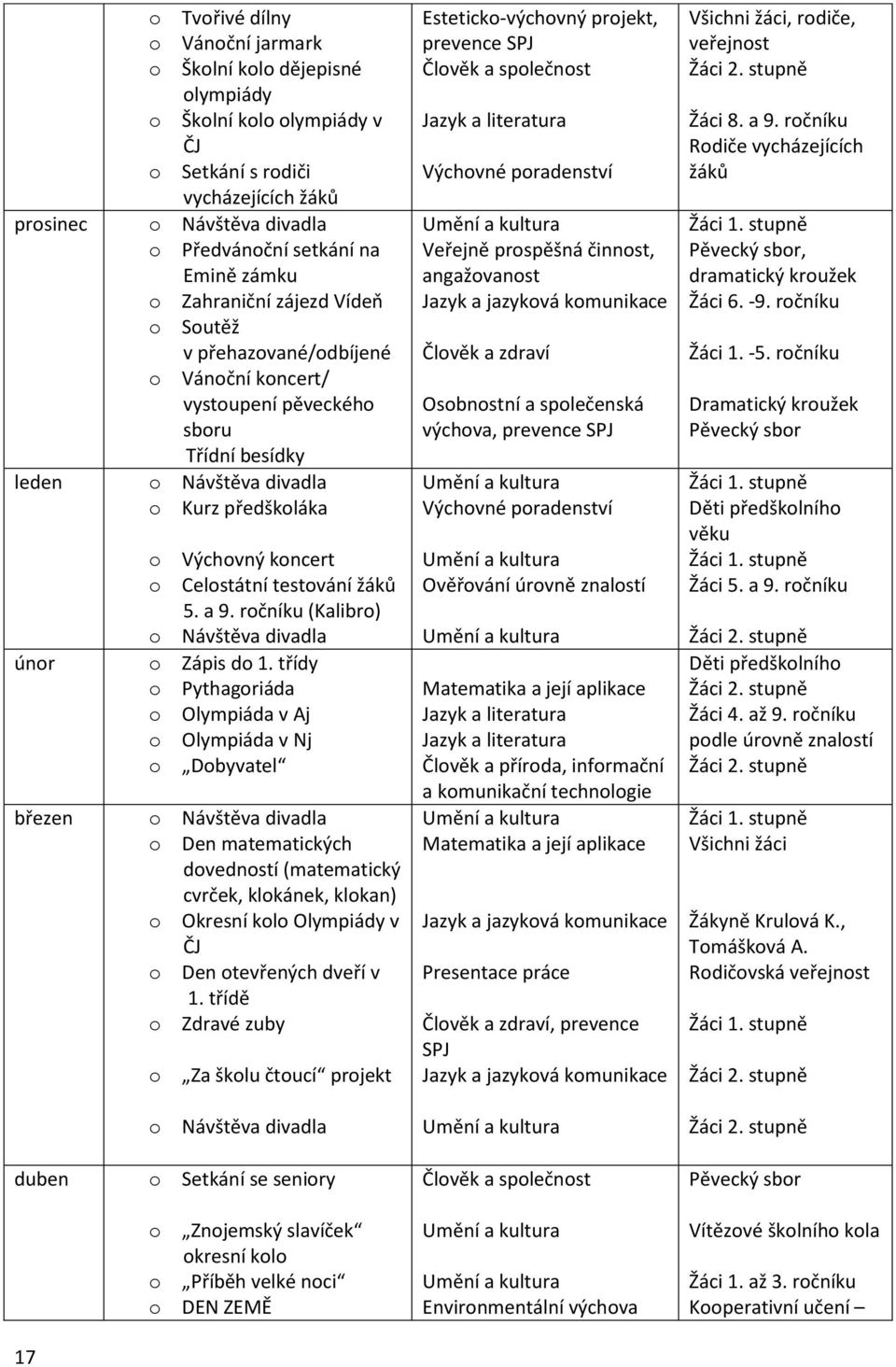 o Celostátní testování žáků 5. a 9. ročníku (Kalibro) o Návštěva divadla o Zápis do 1.