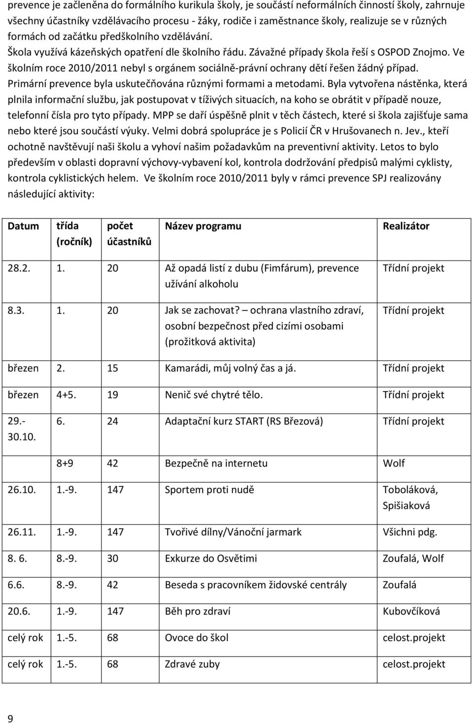 Ve školním roce 2010/2011 nebyl s orgánem sociálně-právní ochrany dětí řešen žádný případ. Primární prevence byla uskutečňována různými formami a metodami.