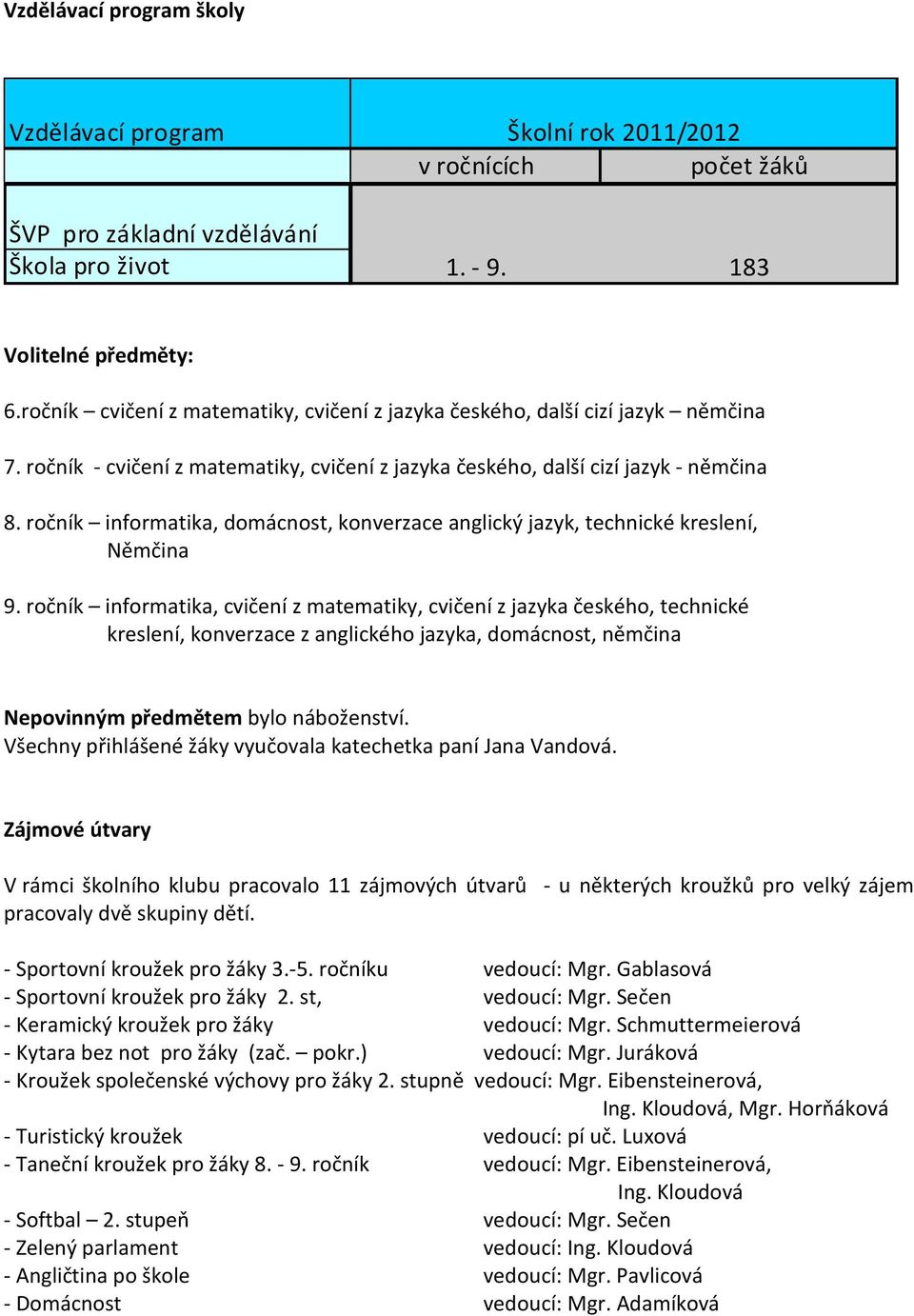 ročník informatika, domácnost, konverzace anglický jazyk, technické kreslení, Němčina 9.