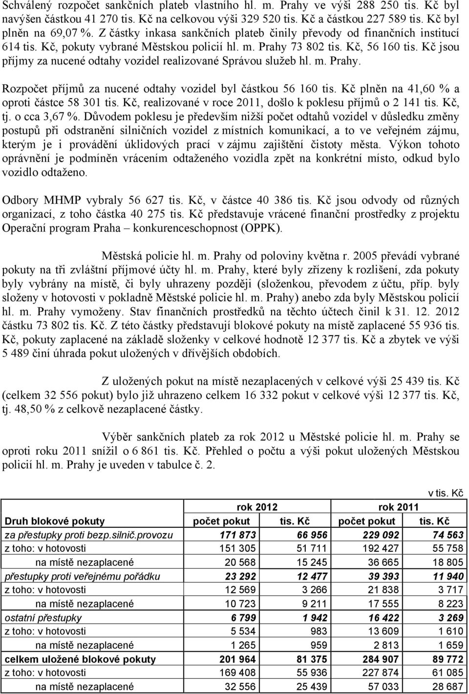 Kč jsou příjmy za nucené odtahy vozidel realizované Správou služeb hl. m. Prahy. Rozpočet příjmů za nucené odtahy vozidel byl částkou 56 6 tis. Kč plněn na 4,6 % a oproti částce 58 3 tis.