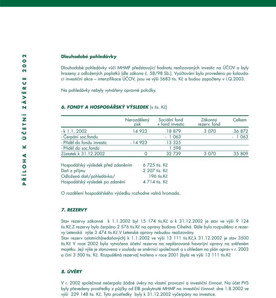 FONDY A HOSPODÁŘSKÝ VÝSLEDEK (v tis. Kč) Nerozdělený Sociální fond Zákonný Celkem zisk + fond investic rezerv. fond - k 1.1. 2002 14 923 18 879 3 070 36 872 - Čerpání soc.