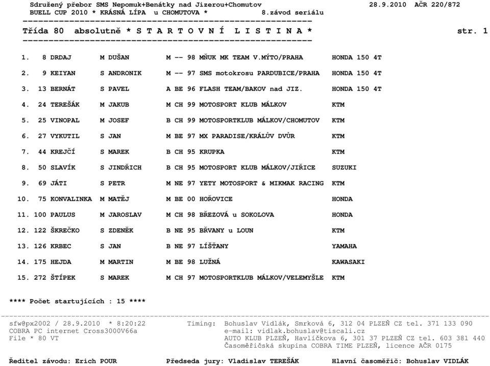 25 VINOPAL M JOSEF B CH 99 MOTOSPORTKLUB MÁLKOV/CHOMUTOV KTM 6. 27 VYKUTIL S JAN M BE 97 MX PARADISE/KRÁLŮV DVŮR KTM 7. 44 KREJČÍ S MAREK B CH 95 KRUPKA KTM 8.