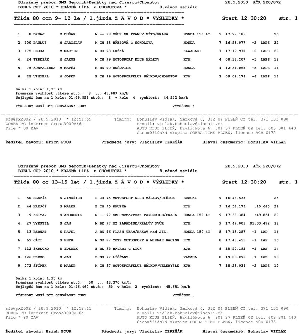 24 TEREŠÁK M JAKUB M CH 99 MOTOSPORT KLUB MÁLKOV KTM 4 08:33.207-5 LAPS 18 5. 75 KONVALINKA M MATĚJ M BE 00 HOŘOVICE HONDA 4 12:31.068-5 LAPS 16 6.