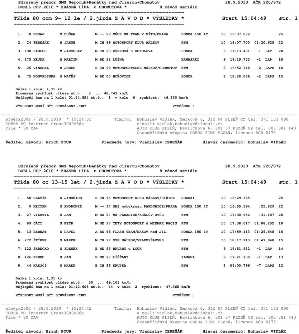 175 HEJDA M MARTIN M BE 98 LUŽNÁ KAWASAKI 9 18:19.753-1 LAP 18 5. 25 VINOPAL M JOSEF B CH 99 MOTOSPORTKLUB MÁLKOV/CHOMUTOV KTM 8 16:52.748-2 LAPS 16 6.