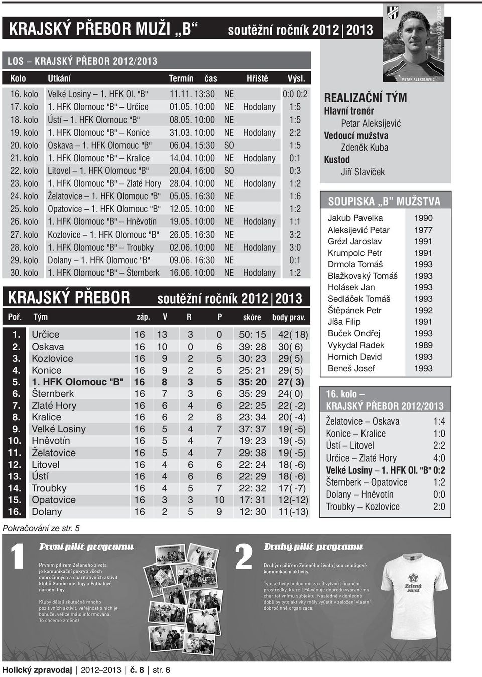 HFK Olomouc "B" 06.04. 15:30 SO 1:5 21. kolo 1. HFK Olomouc "B" Kralice 14.04. 10:00 NE Hodolany 0:1 22. kolo Litovel 1. HFK Olomouc "B" 20.04. 16:00 SO 0:3 23. kolo 1. HFK Olomouc "B" Zlaté Hory 28.