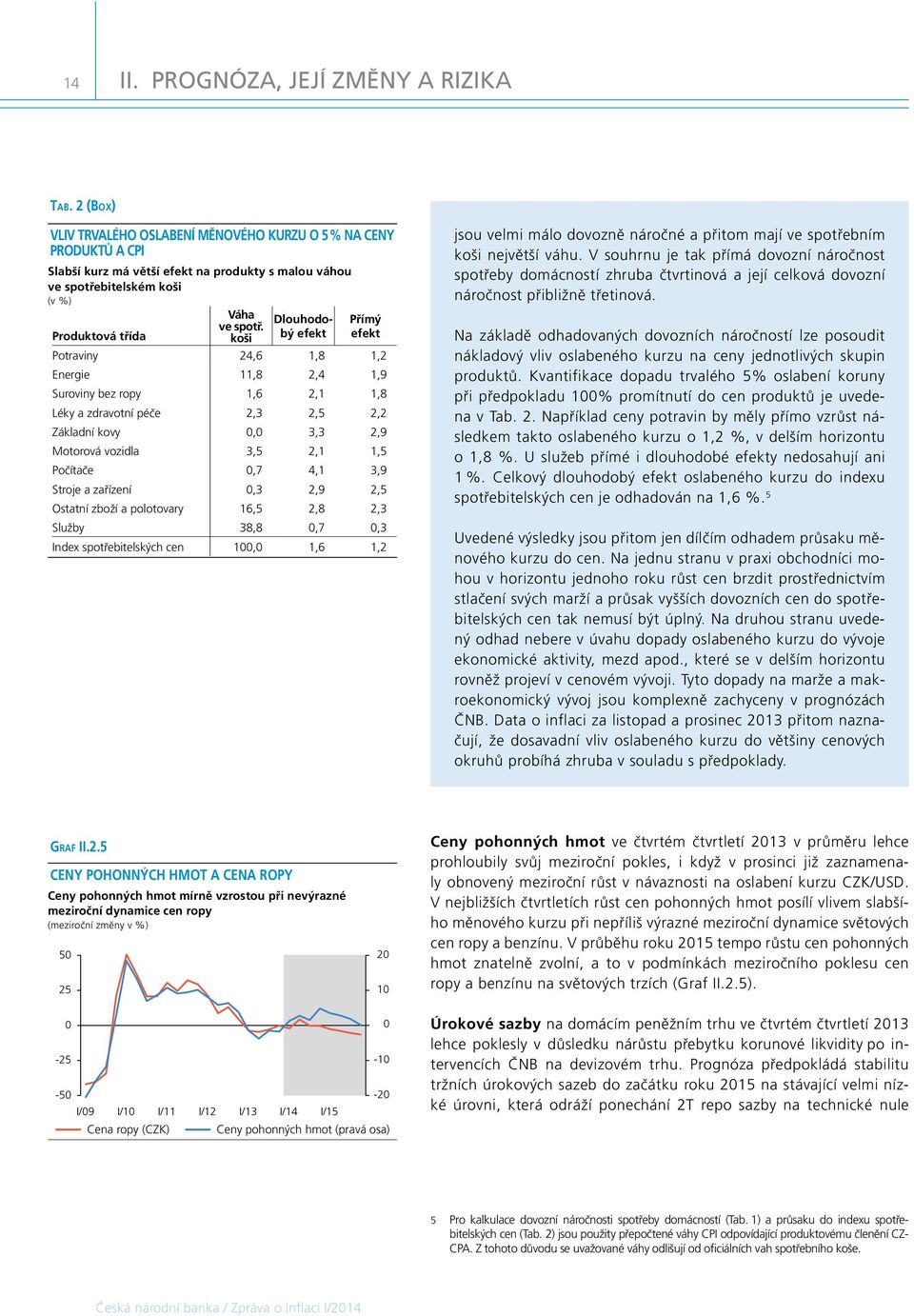 koši Dlouhodobý efekt Přímý efekt Produktová třída Potraviny,6 1,8 1, Energie 11,8, 1,9 Suroviny bez ropy 1,6,1 1,8 Léky a zdravotní péče,,5, Základní kovy,,,9 Motorová vozidla,5,1 1,5 Počítače,7,1,9