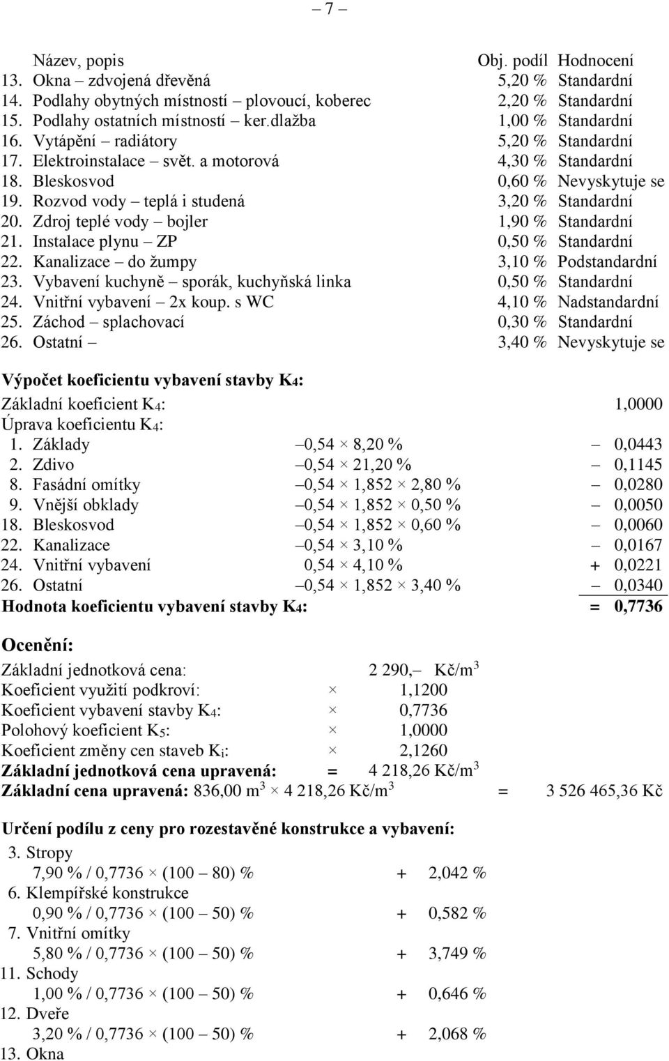 Rozvod vody teplá i studená 3,20 % Standardní 20. Zdroj teplé vody bojler 1,90 % Standardní 21. Instalace plynu ZP 0,50 % Standardní 22. Kanalizace do žumpy 3,10 % Podstandardní 23.