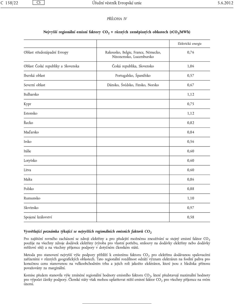 Lucembursko 0,76 Oblast České republiky a Slovenska Česká republika, Slovensko 1,06 Iberská oblast Portugalsko, Španělsko 0,57 Severní oblast Dánsko, Švédsko, Finsko, Norsko 0,67 Bulharsko 1,12 Kypr