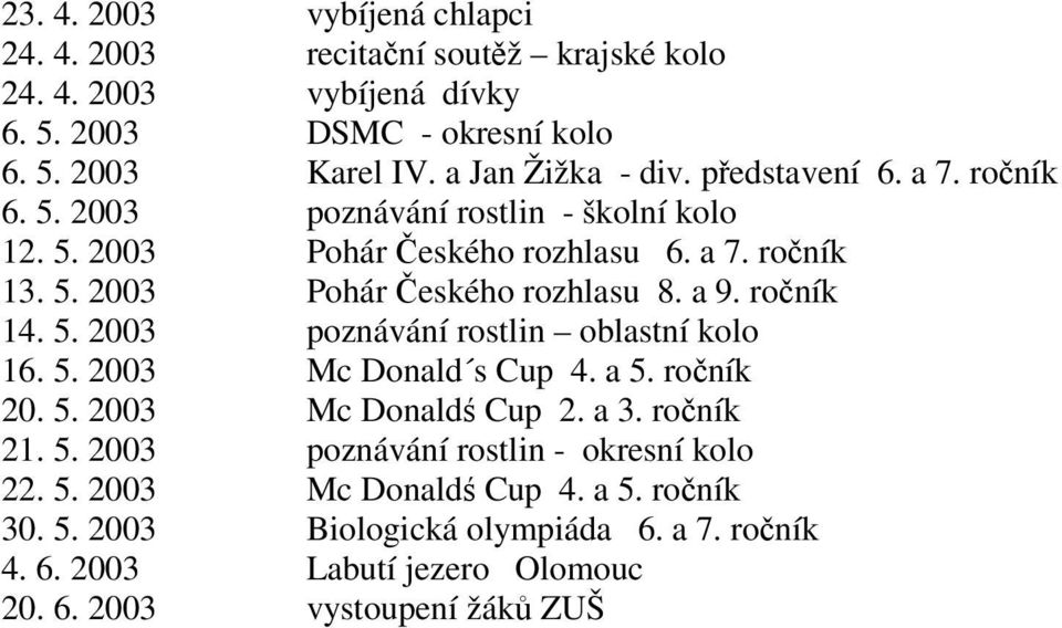 a 9. roník 14. 5. 2003 poznávání rostlin oblastní kolo 16. 5. 2003 Mc Donald s Cup 4. a 5. roník 20. 5. 2003 Mc Donald Cup 2. a 3. roník 21. 5. 2003 poznávání rostlin - okresní kolo 22.