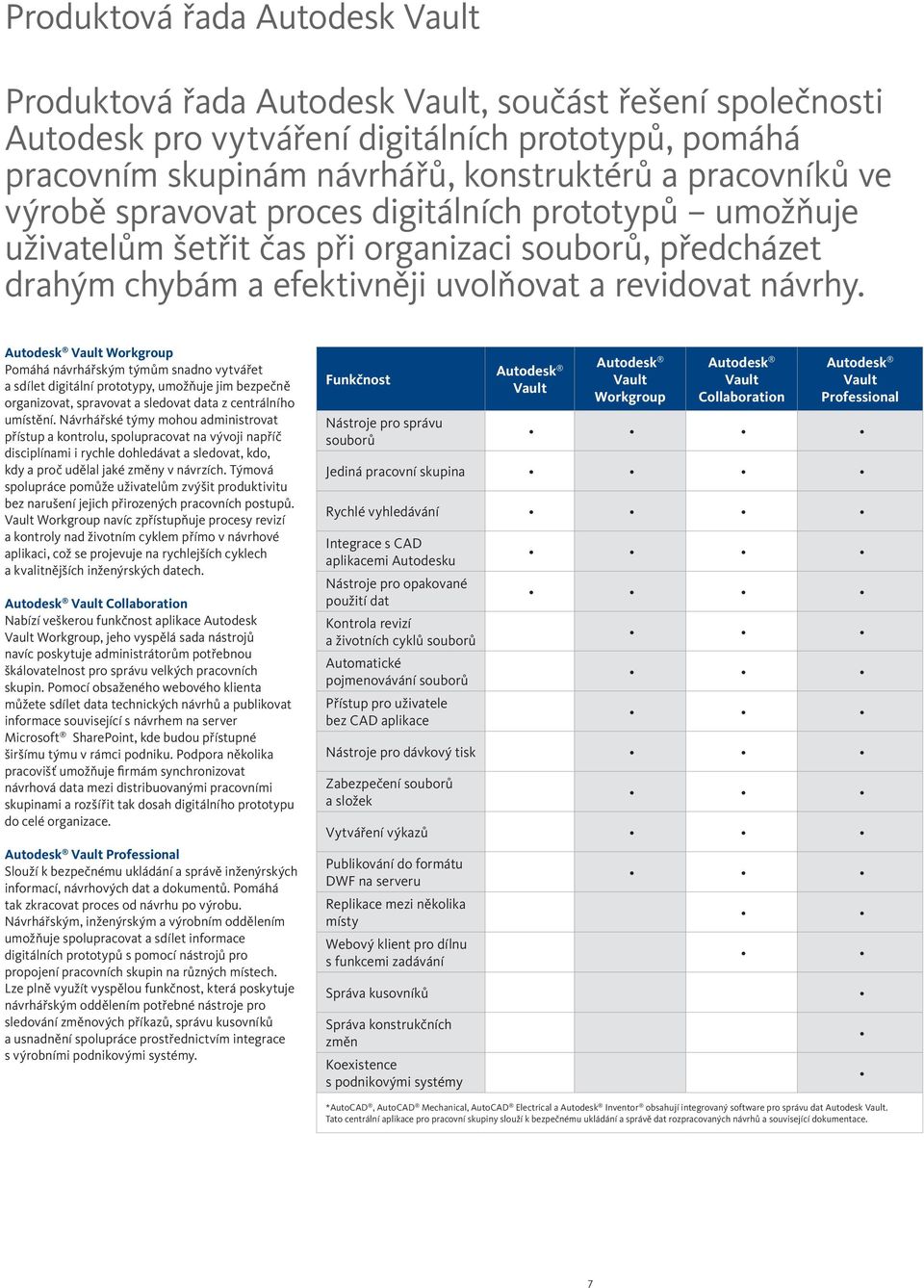 Autodesk Vault Workgroup Pomáhá návrhářským týmům snadno vytvářet a sdílet digitální prototypy, umožňuje jim bezpečně organizovat, spravovat a sledovat data z centrálního umístění.