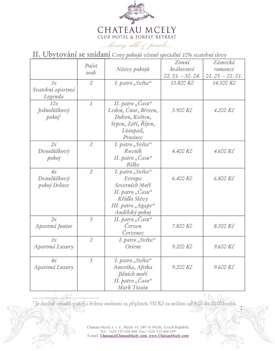 patro Času Leden, Únor, Březen, Duben, Květen, Srpen, Září, Říjen, Listopad, Prosinec 3.900 Kč 4.200 Kč 2 I. patro Světa Rovník 4.400 Kč 4.600 Kč II. patro Času Rilke 2 I. patro Světa Evropa 6.