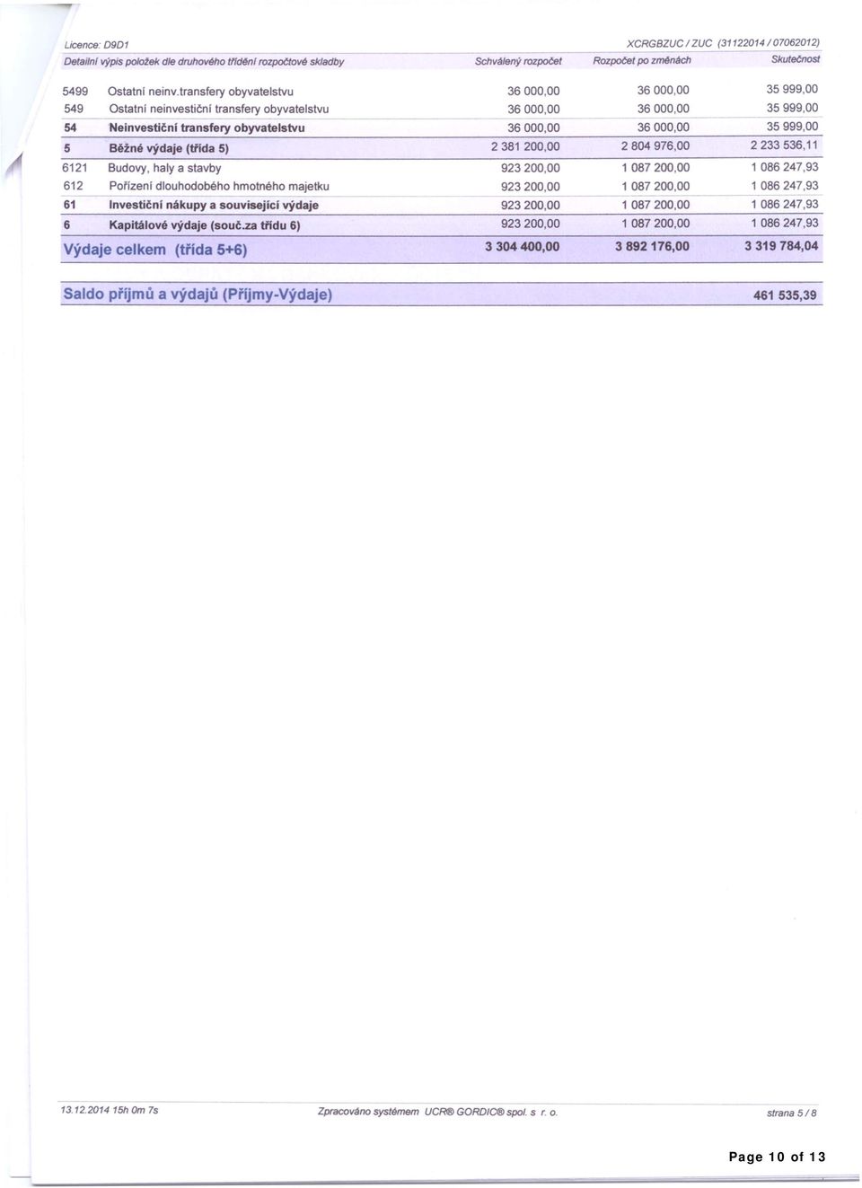 (tiída 5) 2381200,00 2804976,00 2233536,11 6121 612 61 Budovy, haly a stavby Pořízení dlouhodobého hmotného majetku Investiční nákupy a související výdaje 923200,00 923200,00 923200,00 1087200,00