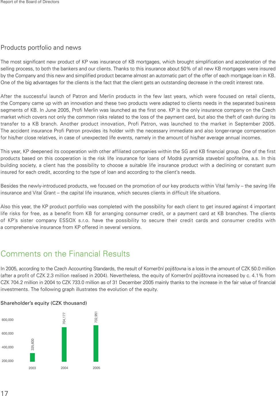 Thanks to this insurance about 50% of all new KB mortgages were insured by the Company and this new and simplified product became almost an automatic part of the offer of each mortgage loan in KB.