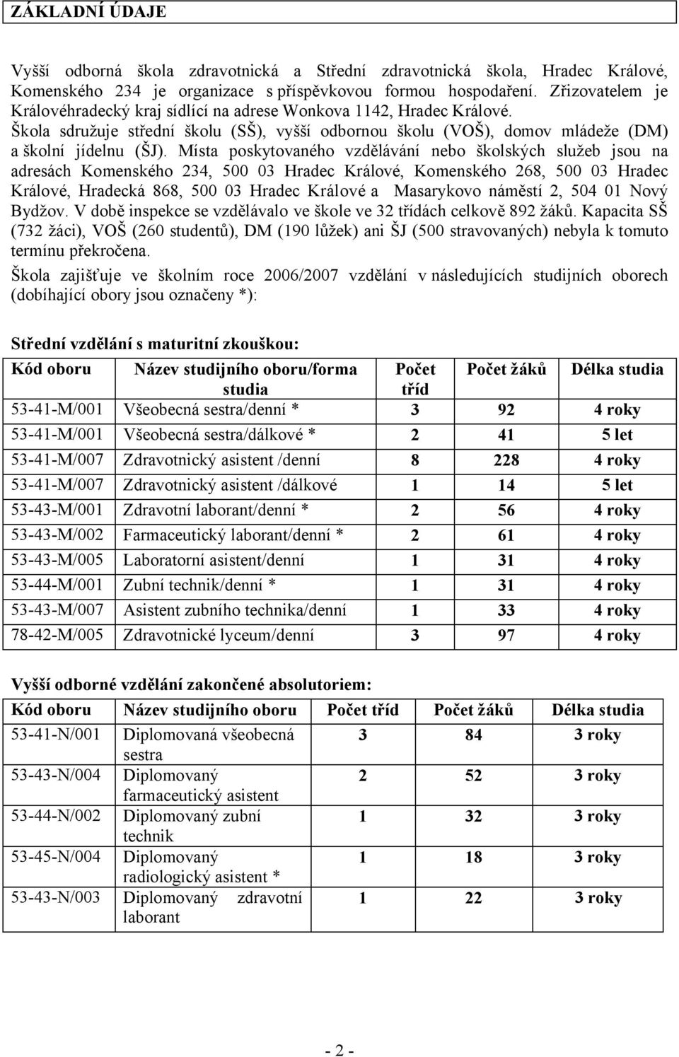 Místa poskytovaného vzdělávání nebo školských služeb jsou na adresách Komenského 234, 500 03 Hradec Králové, Komenského 268, 500 03 Hradec Králové, Hradecká 868, 500 03 Hradec Králové a Masarykovo