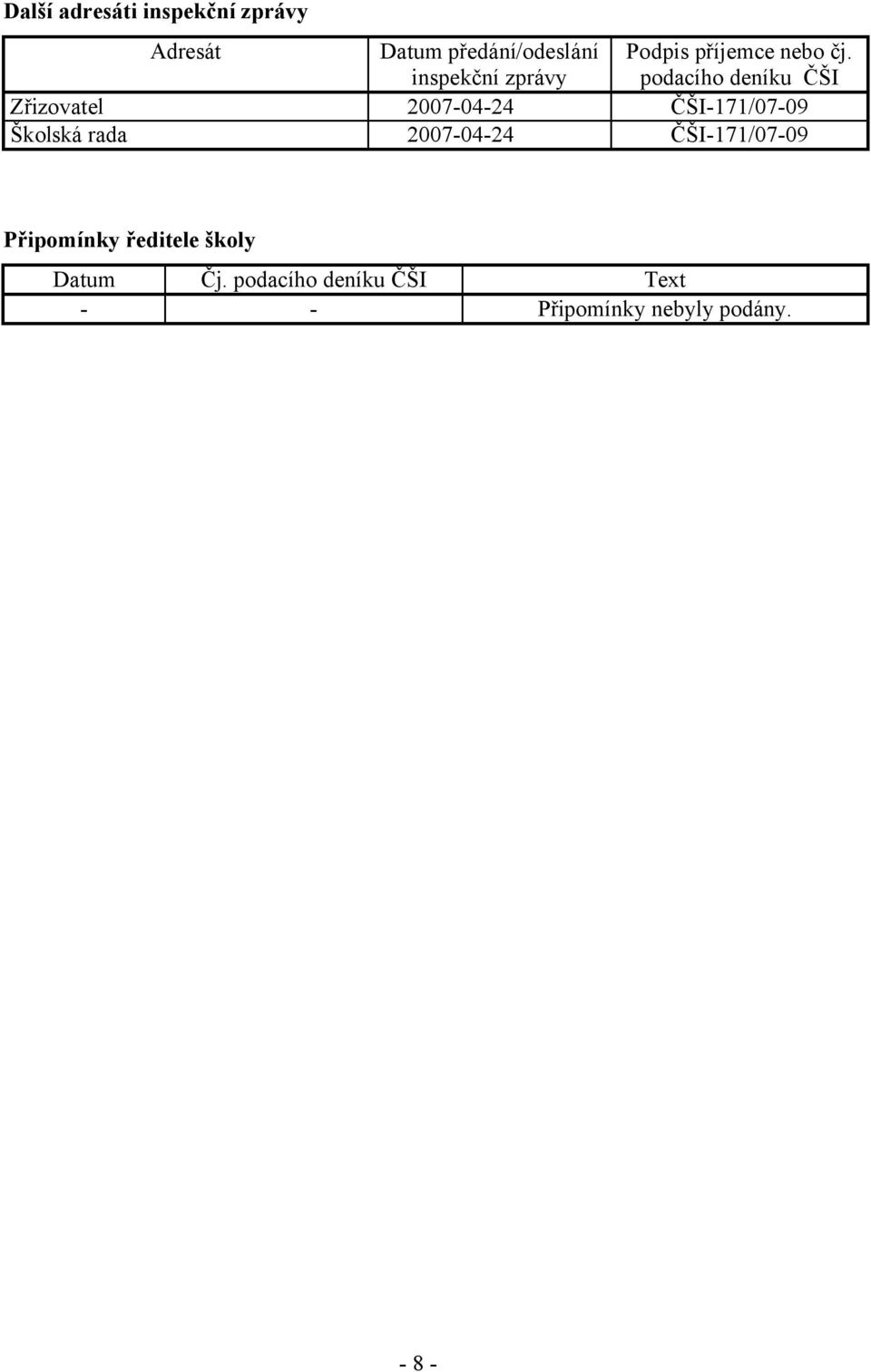 podacího deníku ČŠI Zřizovatel 2007-04-24 ČŠI-171/07-09 Školská rada