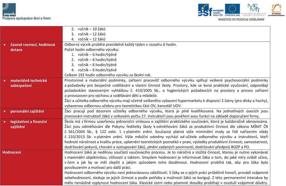 materiálně technické zabezpečení Prostorové a materiální podmínky, zařízení pracovišť odborného výcviku splňují veškeré psychosociální podmínky a požadavky pro bezpečné vzdělávání a vlastní činnost