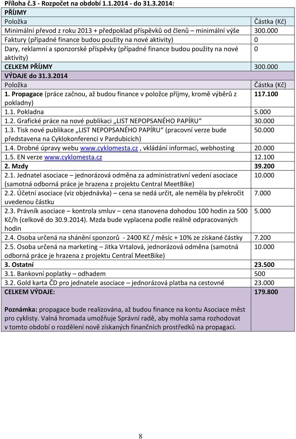 Propagace (práce začnou, až budou finance v položce příjmy, kromě výběrů z 117.100 pokladny) 1.1. Pokladna 5.000 1.2. Grafické práce na nové publikaci LIST NEPOPSANÉHO PAPÍRU 30