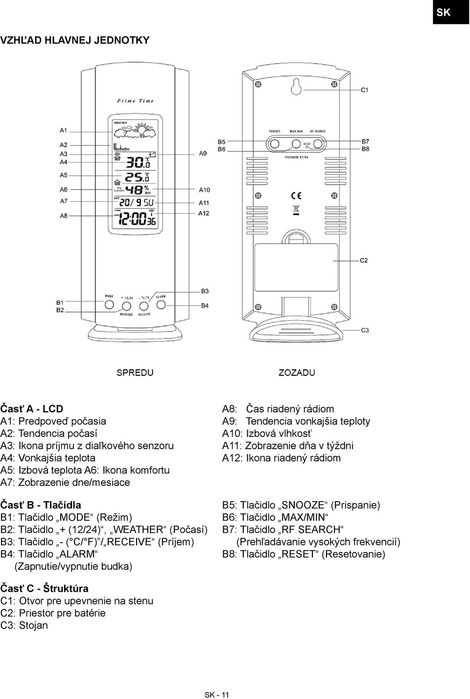 budka) A8: Čas riadený rádiom A9: Tendencia vonkajšia teploty A10: Izbová vlhkosť A11: Zobrazenie dňa v týždni A12: Ikona riadený rádiom B5: Tlačidlo SNOOZE (Prispanie) B6: Tlačidlo
