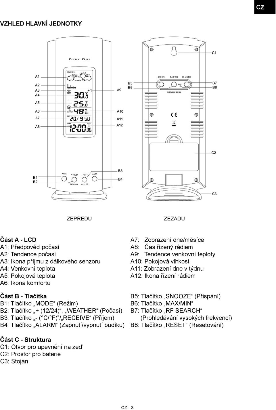 dne/měsíce A8: Čas řízený rádiem A9: Tendence venkovní teploty A10: Pokojová vlhkost A11: Zobrazení dne v týdnu A12: Ikona řízení rádiem B5: Tlačítko SNOOZE (Přispání) B6: Tlačítko