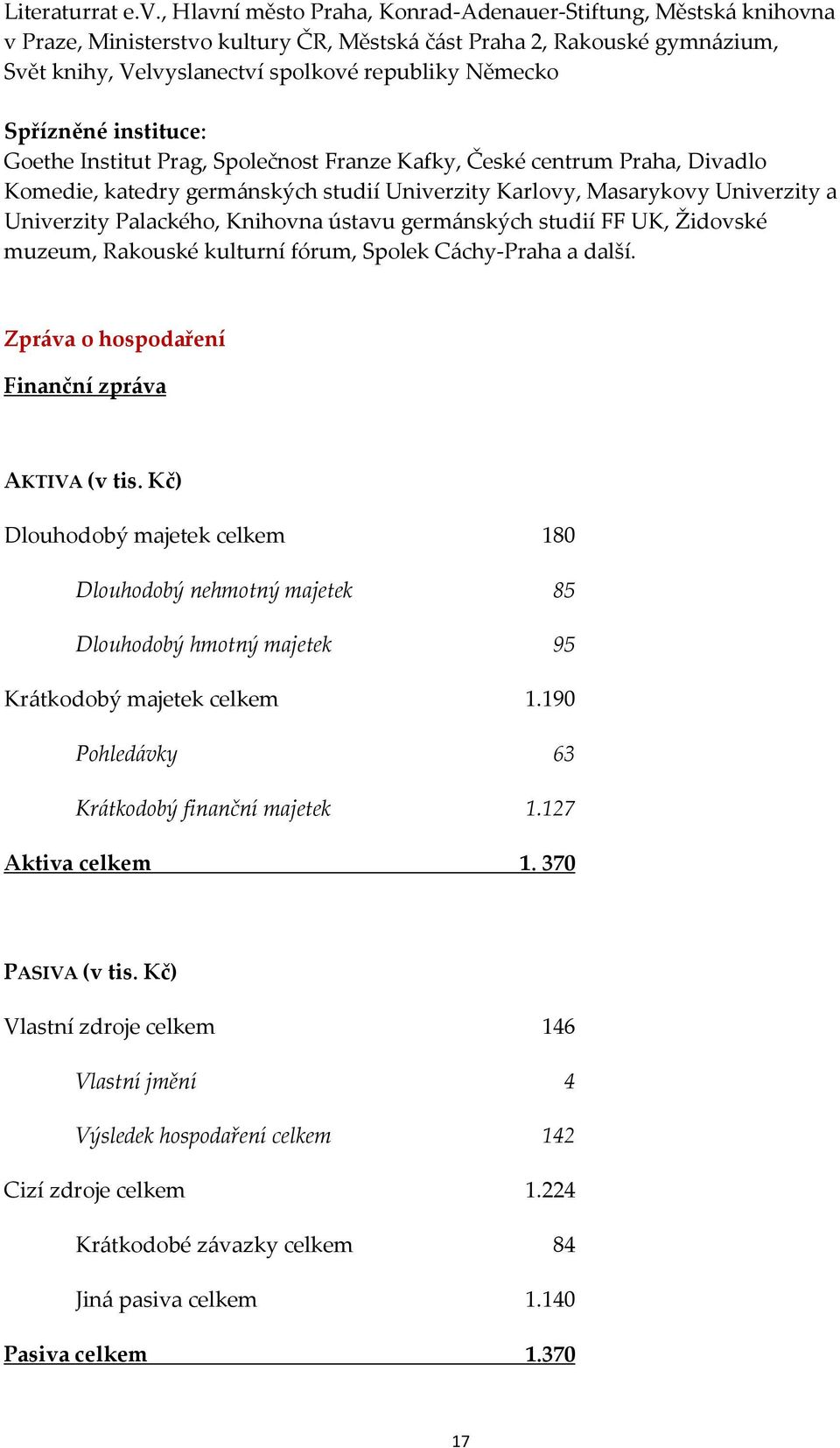 Spřízněné instituce: Goethe Institut Prag, Společnost Franze Kafky, České centrum Praha, Divadlo Komedie, katedry germánských studií Univerzity Karlovy, Masarykovy Univerzity a Univerzity Palackého,