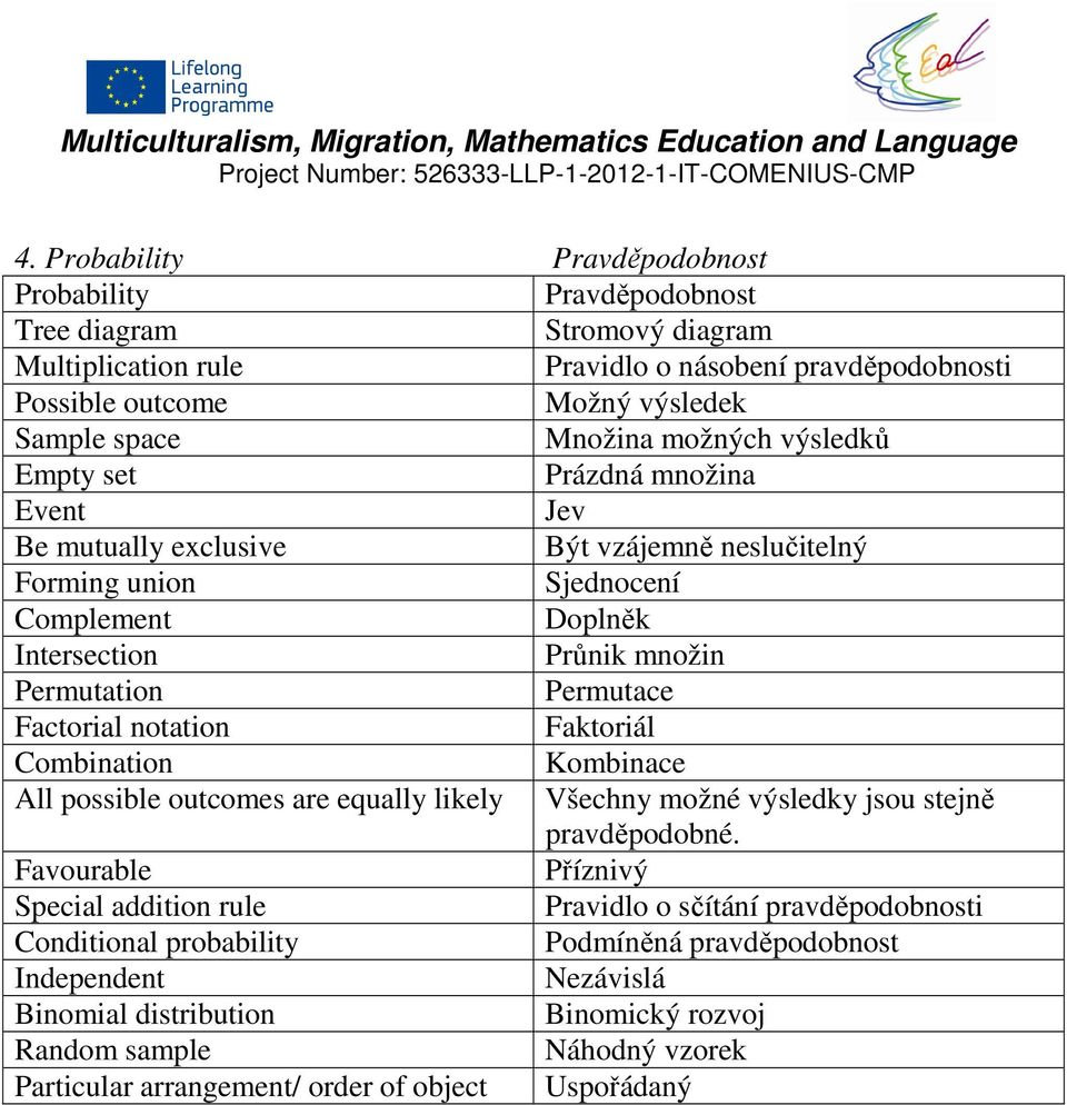 Factorial notation Faktoriál Combination Kombinace All possible outcomes are equally likely Všechny možné výsledky jsou stejně pravděpodobné.