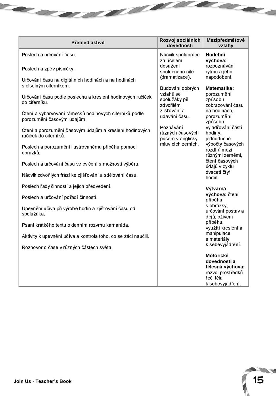 Čtení a porozumění časovým údajům a kreslení hodinových ručiček do ciferníků. Poslech a porozumění ilustrovanému příběhu pomocí obrázků. Poslech a určování času ve cvičení s možností výběru.