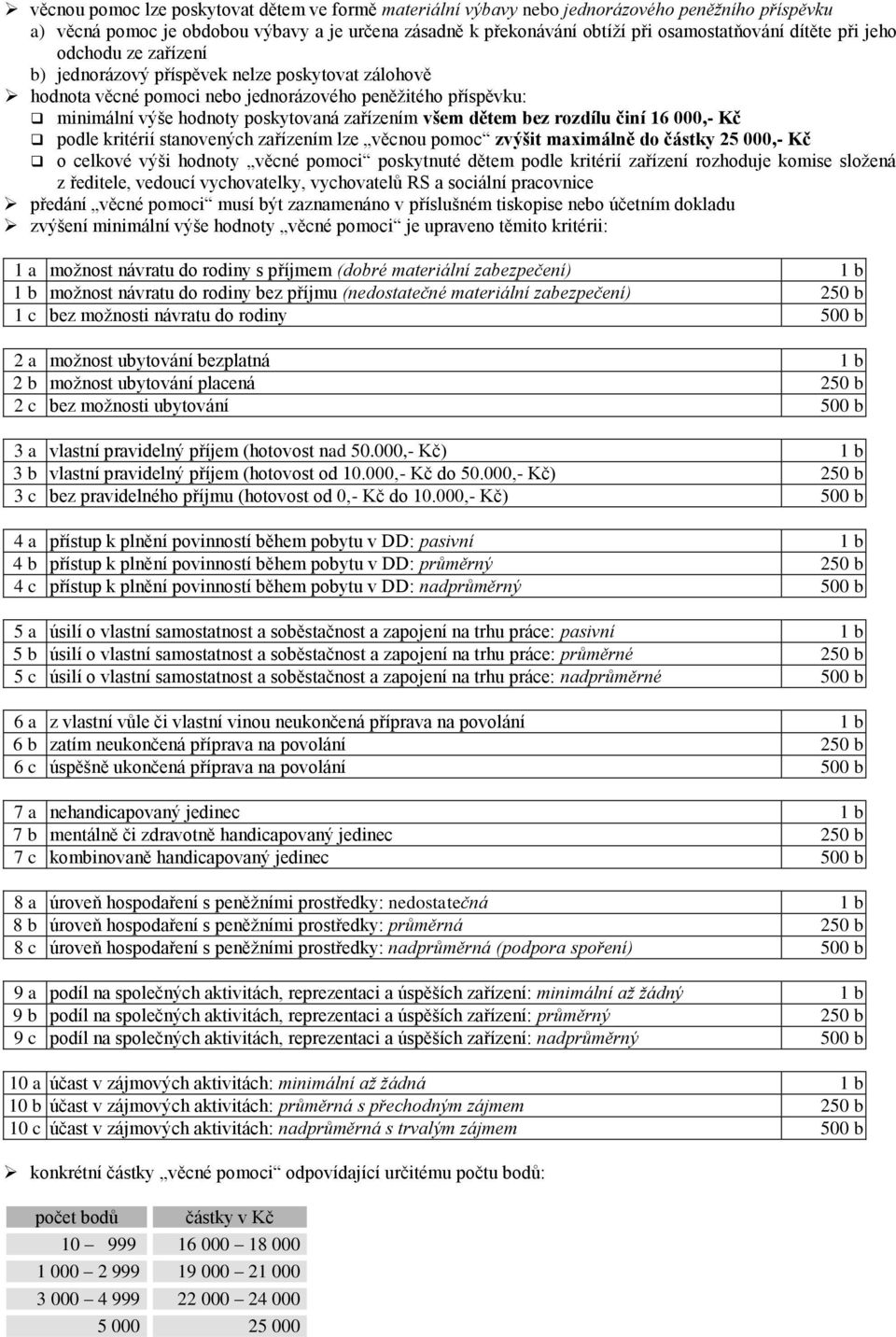 dětem bez rozdílu činí 16 000,- Kč podle kritérií stanovených zařízením lze věcnou pomoc zvýšit maximálně do částky 25 000,- Kč o celkové výši hodnoty věcné pomoci poskytnuté dětem podle kritérií