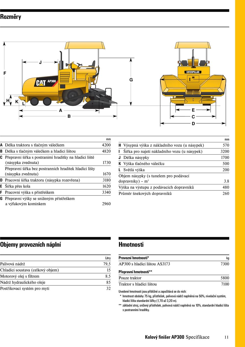 3340 G Přepravní výšky se sníženým přístřeškem a výfukovým komínkem 2960 mm H Výsypná výška z nákladního vozu (u násypek) 570 I Šířka pro najetí nákladního vozu (u násypek) 3200 J Délka násypky 1700