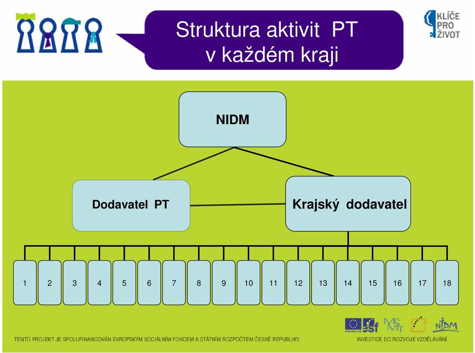 PT Krajský dodavatel 1 2 3 4