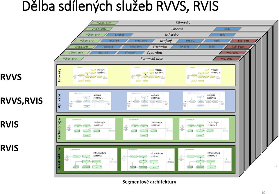 RVIS RVVS