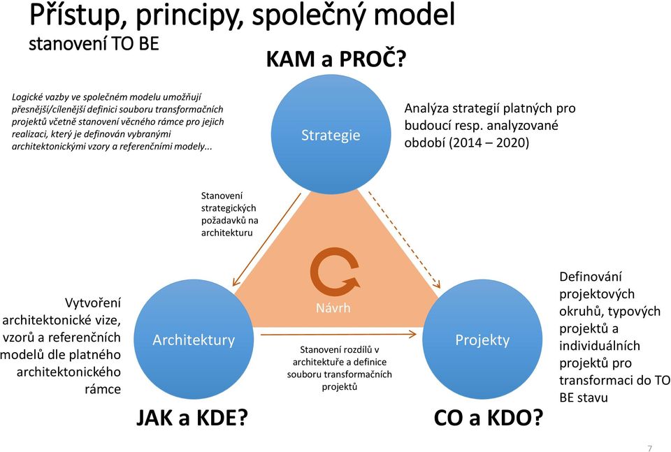 architektonickými vzory a referenčními modely... Strategie Strategie Analýza strategií platných pro budoucí resp.