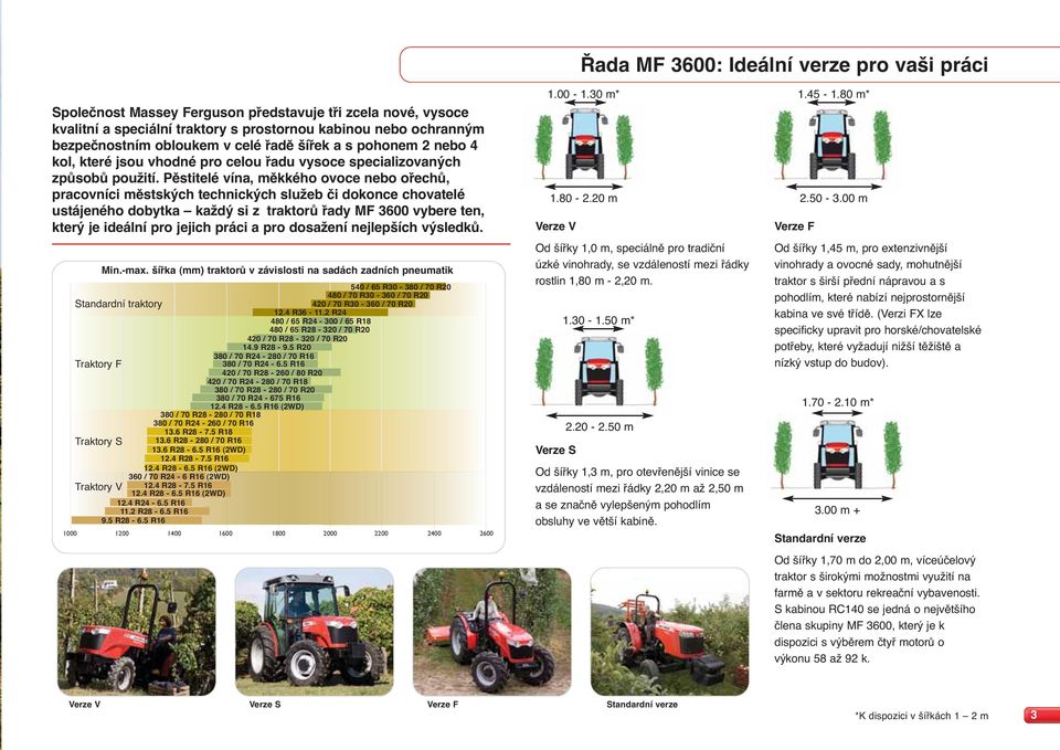 Pěstitelé vína, měkkého ovoce nebo ořechů, pracovníci městských technických služeb či dokonce chovatelé ustájeného dobytka každý si z traktorů řady MF 3600 vybere ten, který je ideální pro jejich