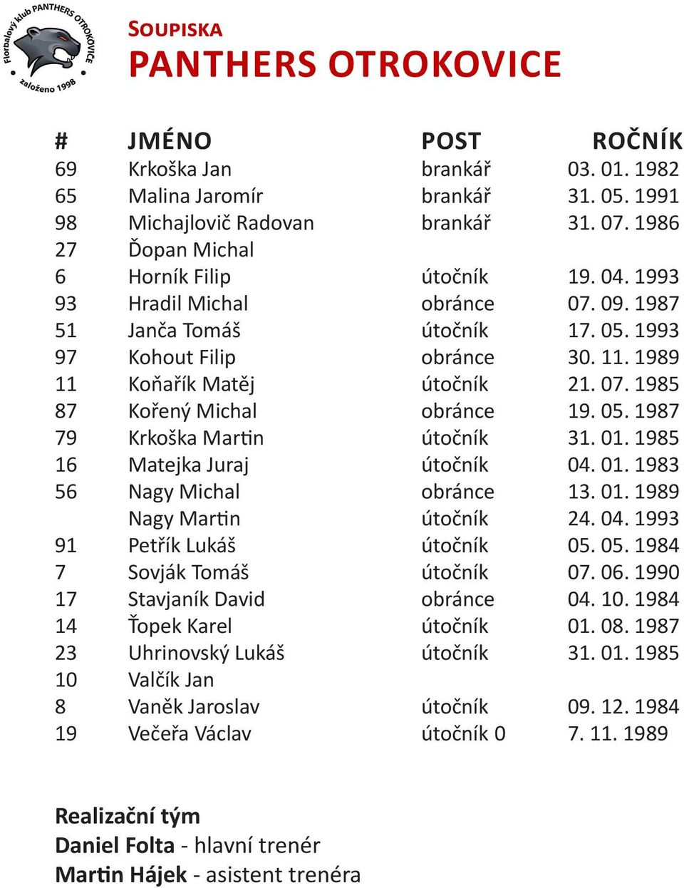 05. 1987 79 Krkoška Martin útočník 31. 01. 1985 16 Matejka Juraj útočník 04. 01. 1983 56 Nagy Michal obránce 13. 01. 1989 Nagy Martin útočník 24. 04. 1993 91 Petřík Lukáš útočník 05.