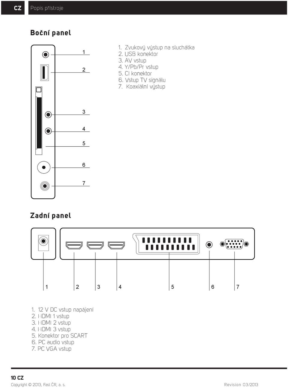 Koaxiální výstup 1 2 3 4 5 6 7 Zadní panel 1 2 3 4 5 6 7 1.