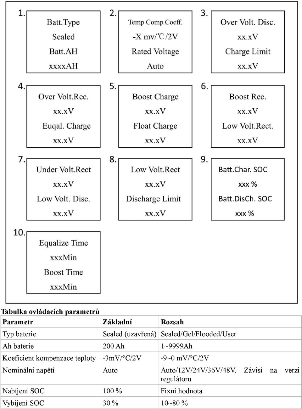 kompenzace teploty -3mV/ C/2V -9~0 mv/ C/2V Nominální napětí Auto