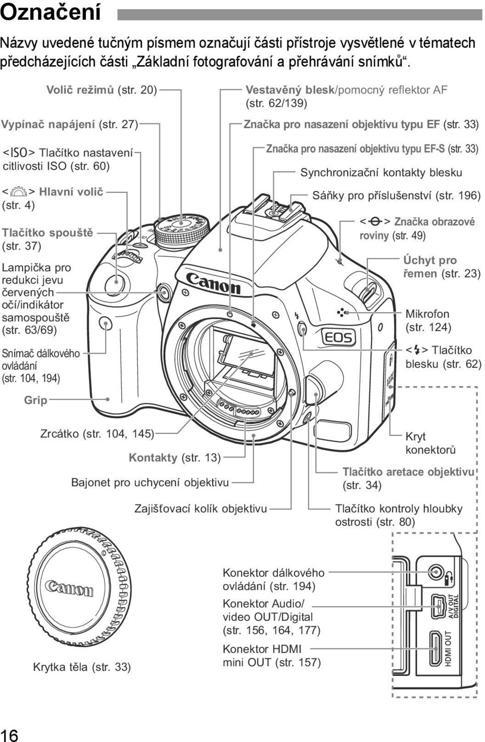 63/69) Snímač dálového ovládání (str. 104, 194) Grip Vestavěný bles/pomocný refletor AF (str. 62/139) Znača pro nasazení objetivu typu EF (str. 33) Znača pro nasazení objetivu typu EF-S (str.