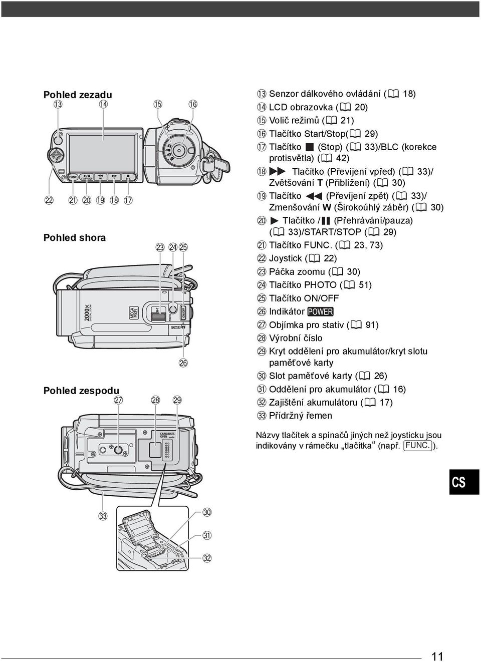 Tlačítko ( 23, 73) Joystick ( 22) Páčka zoomu ( 30) Tlačítko PHOTO ( 51) Tlačítko ON/OFF Indikátor Objímka pro stativ ( 91) Výrobní číslo Kryt oddělení pro akumulátor/kryt slotu paměťové karty