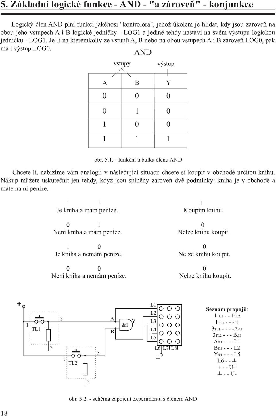 .. - funkèní tabulka èlenu ND Chcete-li, nabízíme vám analogii v následující situaci: chcete si koupit v obchodì urèitou knihu.