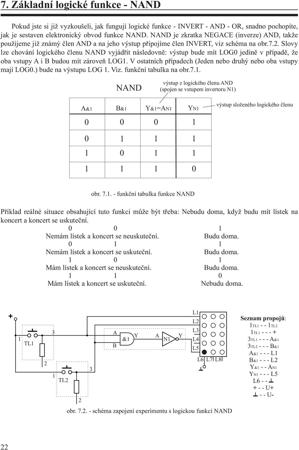 . Slovy lze chování logického èlenu NND vyjádøit následovnì: výstup bude mít LOG jedinì v pøípadì, že oba vstupy i budou mít zároveò LOG.