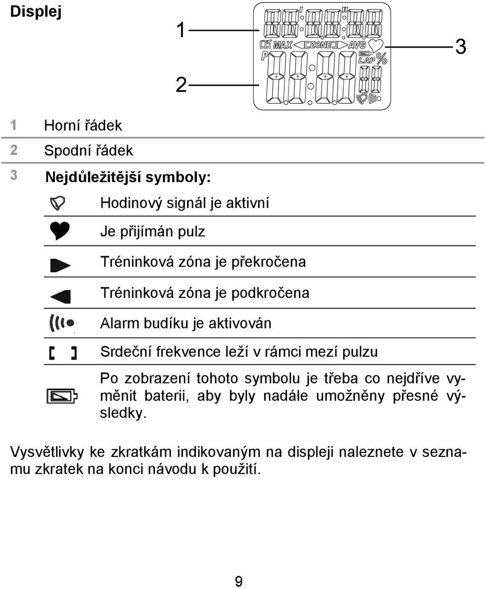 rámci mezí pulzu Po zobrazení tohoto symbolu je třeba co nejdříve vyměnit baterii, aby byly nadále umožněny