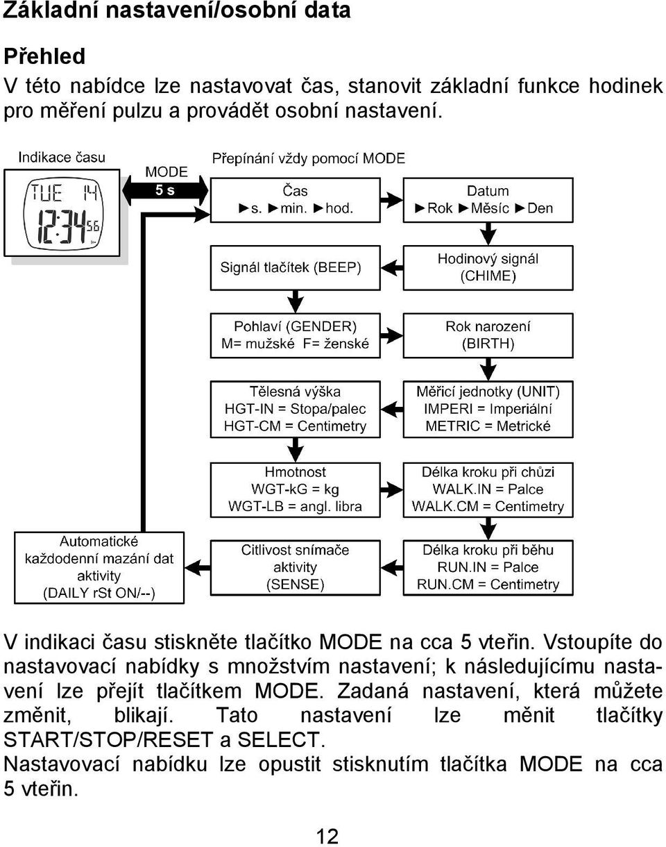 Vstoupíte do nastavovací nabídky s množstvím nastavení; k následujícímu nastavení lze přejít tlačítkem MODE.