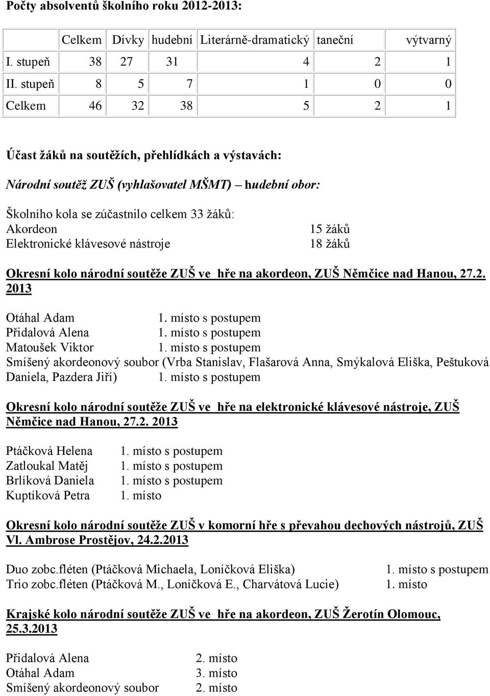 Elektronické klávesové nástroje 15 žáků 18 žáků Okresní kolo národní soutěže ZUŠ ve hře na akordeon, ZUŠ Němčice nad Hanou, 27