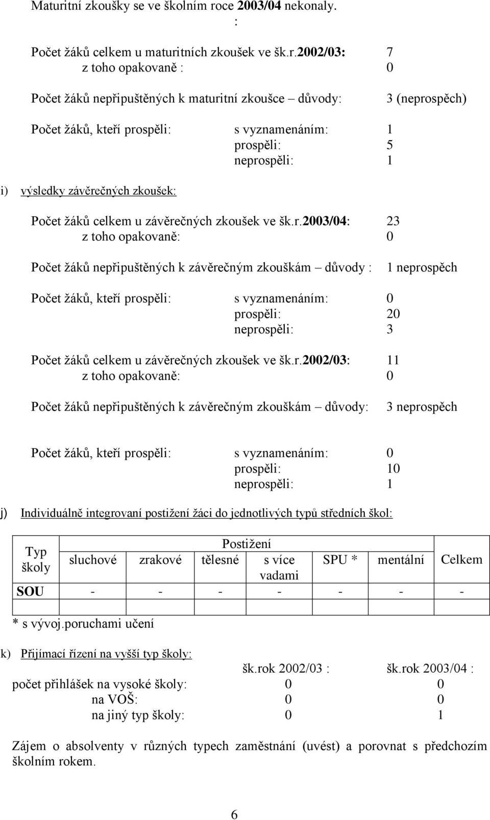 ce 2003/04 nekonaly. : Počet ţáků celkem u maturi