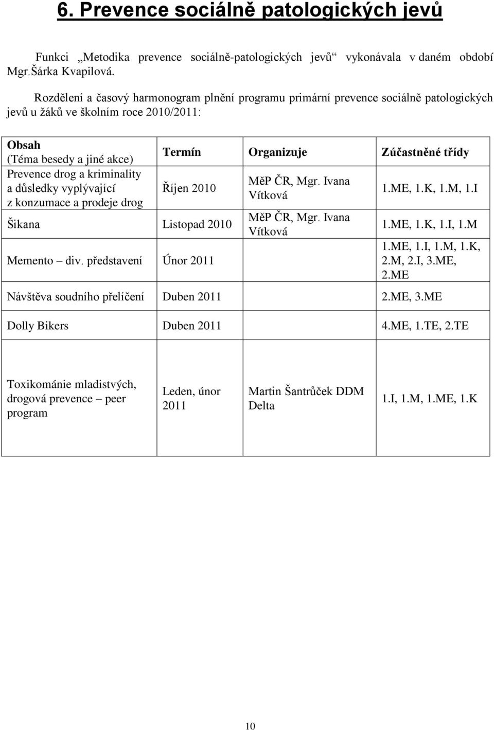 vyplývající z konzumace a prodeje drog Termín Organizuje Zúčastněné třídy Říjen 2010 Šikana Listopad 2010 Memento div. představení Únor 2011 MěP ČR, Mgr. Ivana Vítková MěP ČR, Mgr. Ivana Vítková 1.