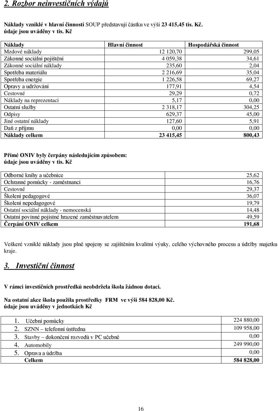 energie 1 226,58 69,27 Opravy a udržování 177,91 4,54 Cestovné 29,29 0,72 Náklady na reprezentaci 5,17 0,00 Ostatní služby 2 318,17 304,25 Odpisy 629,37 45,00 Jiné ostatní náklady 127,60 5,91 Daň z