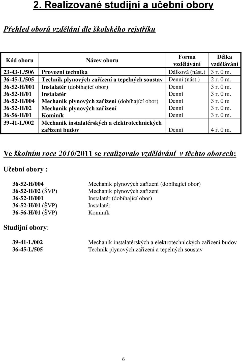 36-52-H/001 36-52-H/01 36-52-H/004 36-52-H/02 36-56-H/01 Instalatér (dobíhající obor) Instalatér Mechanik plynových zařízení (dobíhající obor) Mechanik plynových zařízení Kominík Denní Denní Denní