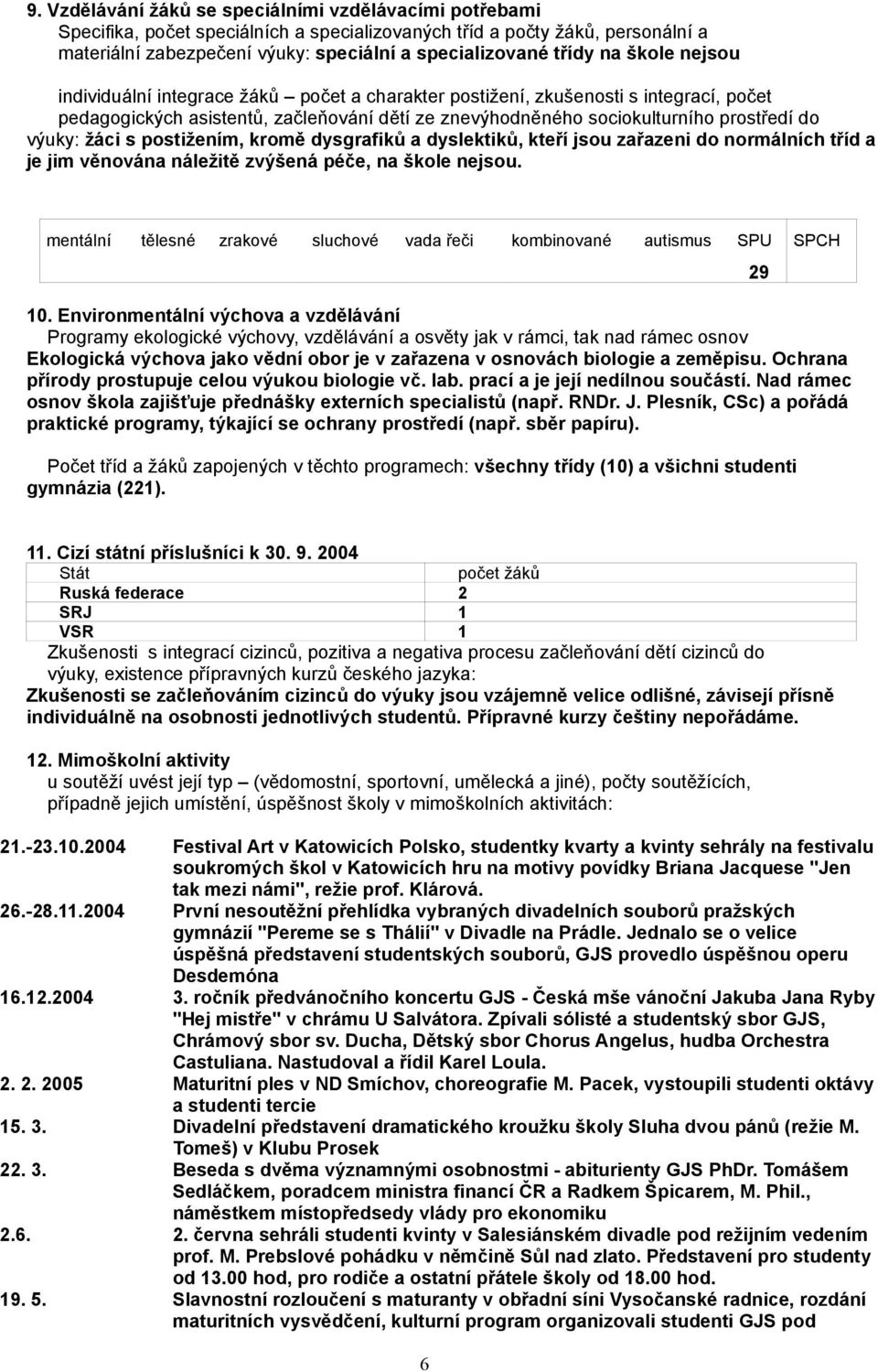 žáci s postižením, kromě dysgrafiků a dyslektiků, kteří jsou zařazeni do normálních tříd a je jim věnována náležitě zvýšená péče, na škole nejsou.