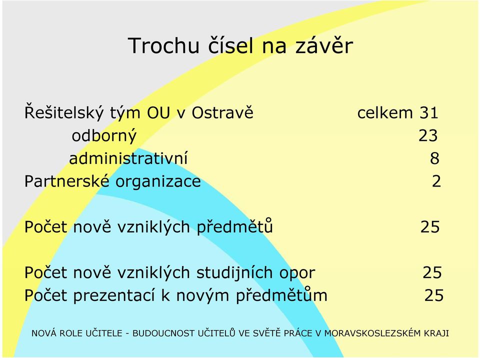 vzniklých předmětů ř 25 Počet č nově ě vzniklých studijních opor 25