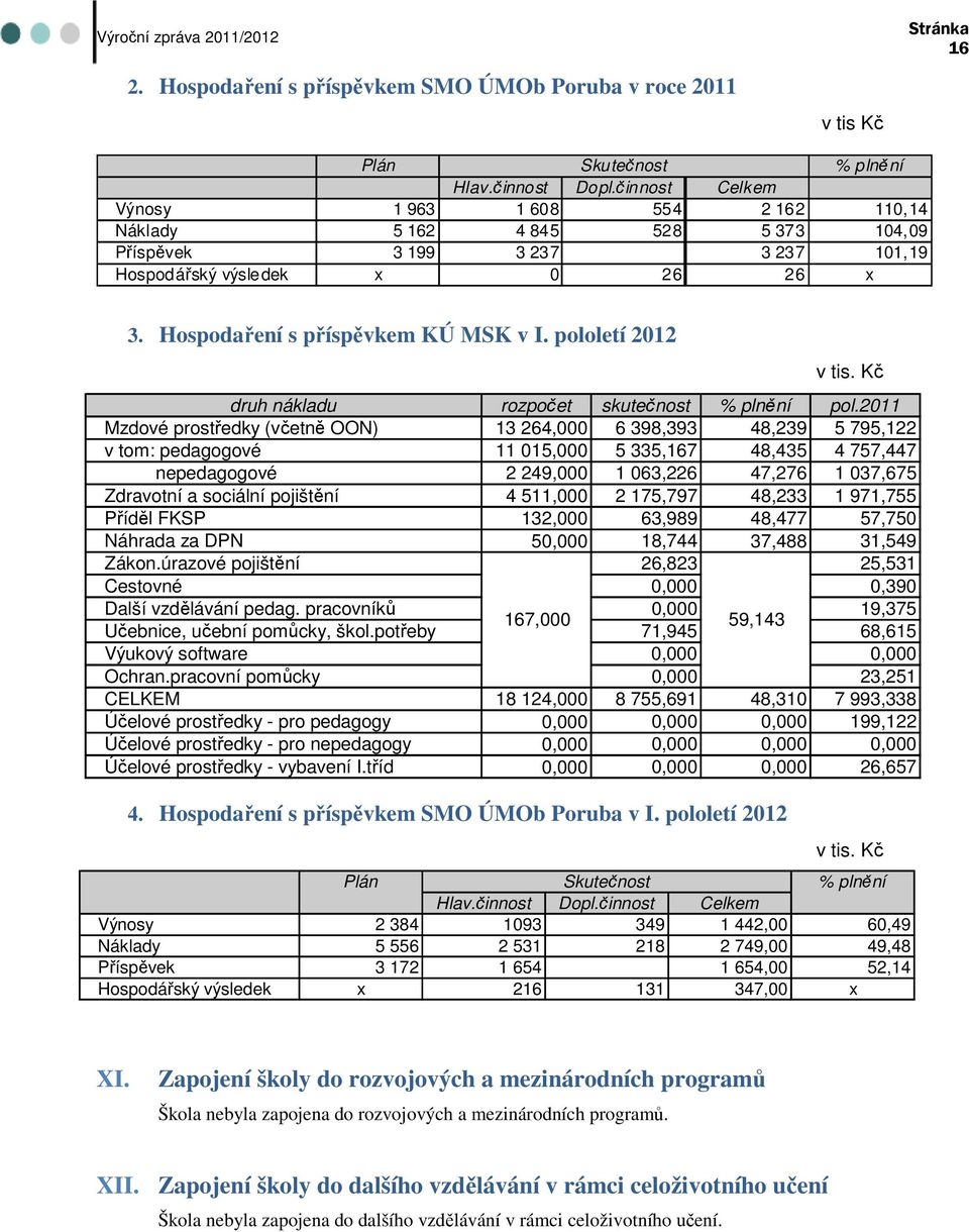 pololetí 2012 4. Hospodaření s příspěvkem SMO ÚMOb Poruba v I. pololetí 2012 v tis. Kč druh nákladu rozpočet skutečnost % plnění pol.