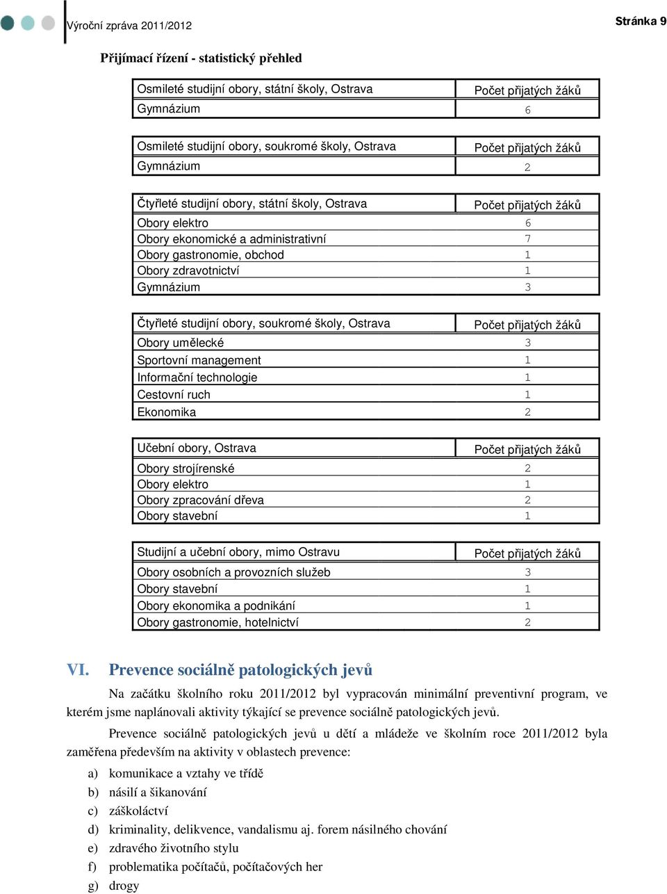 Čtyřleté studijní obory, soukromé školy, Ostrava Počet přijatých žáků Obory umělecké 3 Sportovní management 1 Informační technologie 1 Cestovní ruch 1 Ekonomika 2 Učební obory, Ostrava Počet